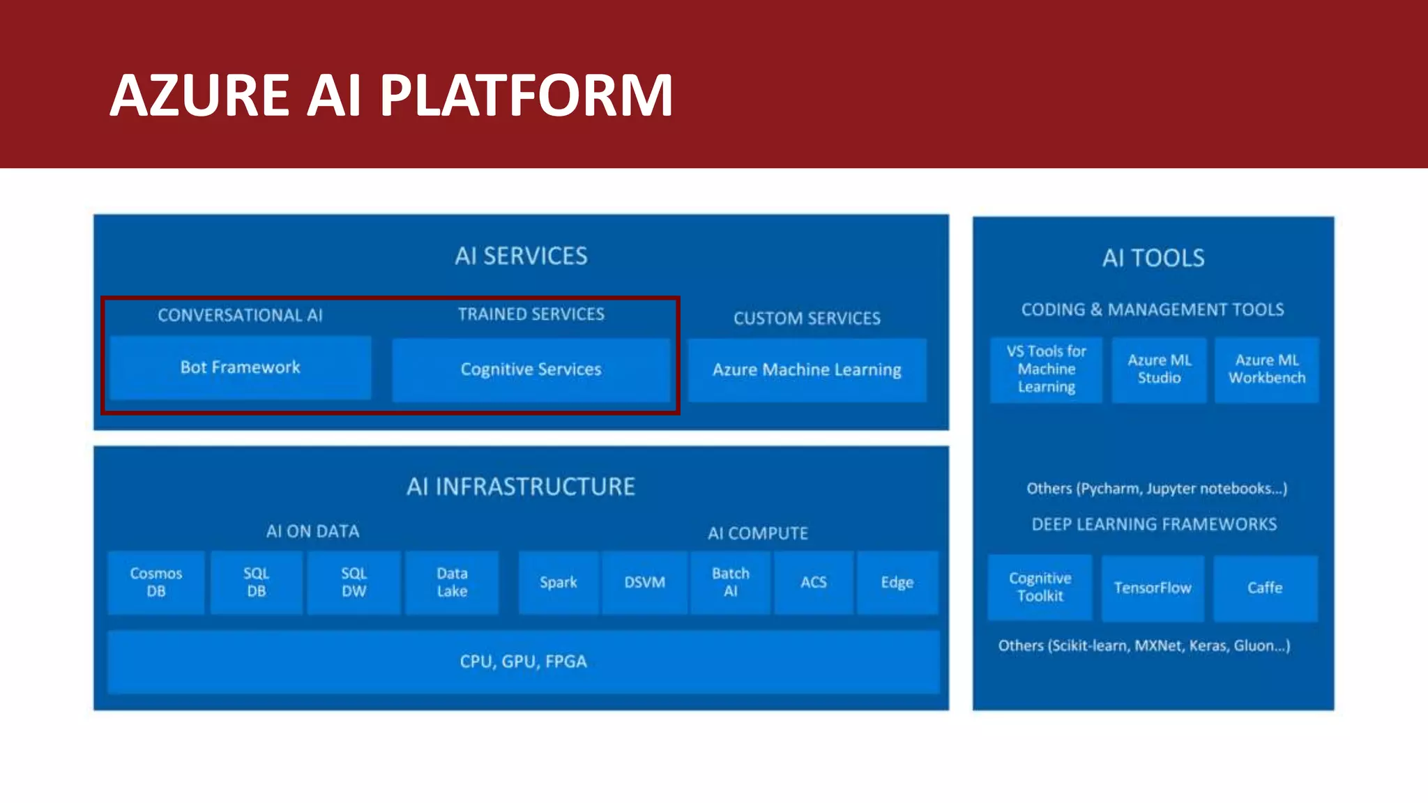 AZURE AI PLATFORM
 