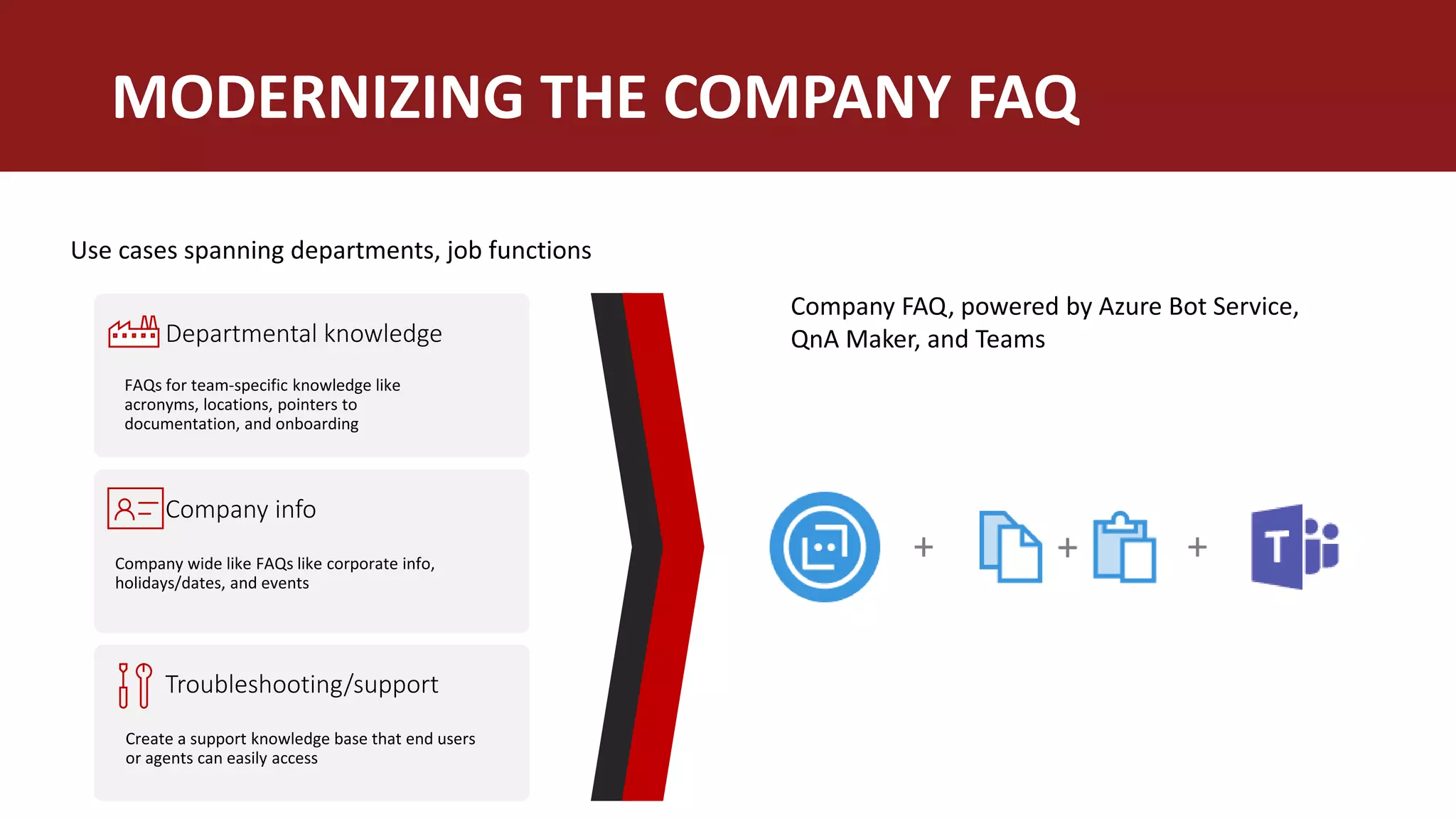 MODERNIZING THE COMPANY FAQ
Company info
Departmental knowledge
Troubleshooting/support
+ ++
 