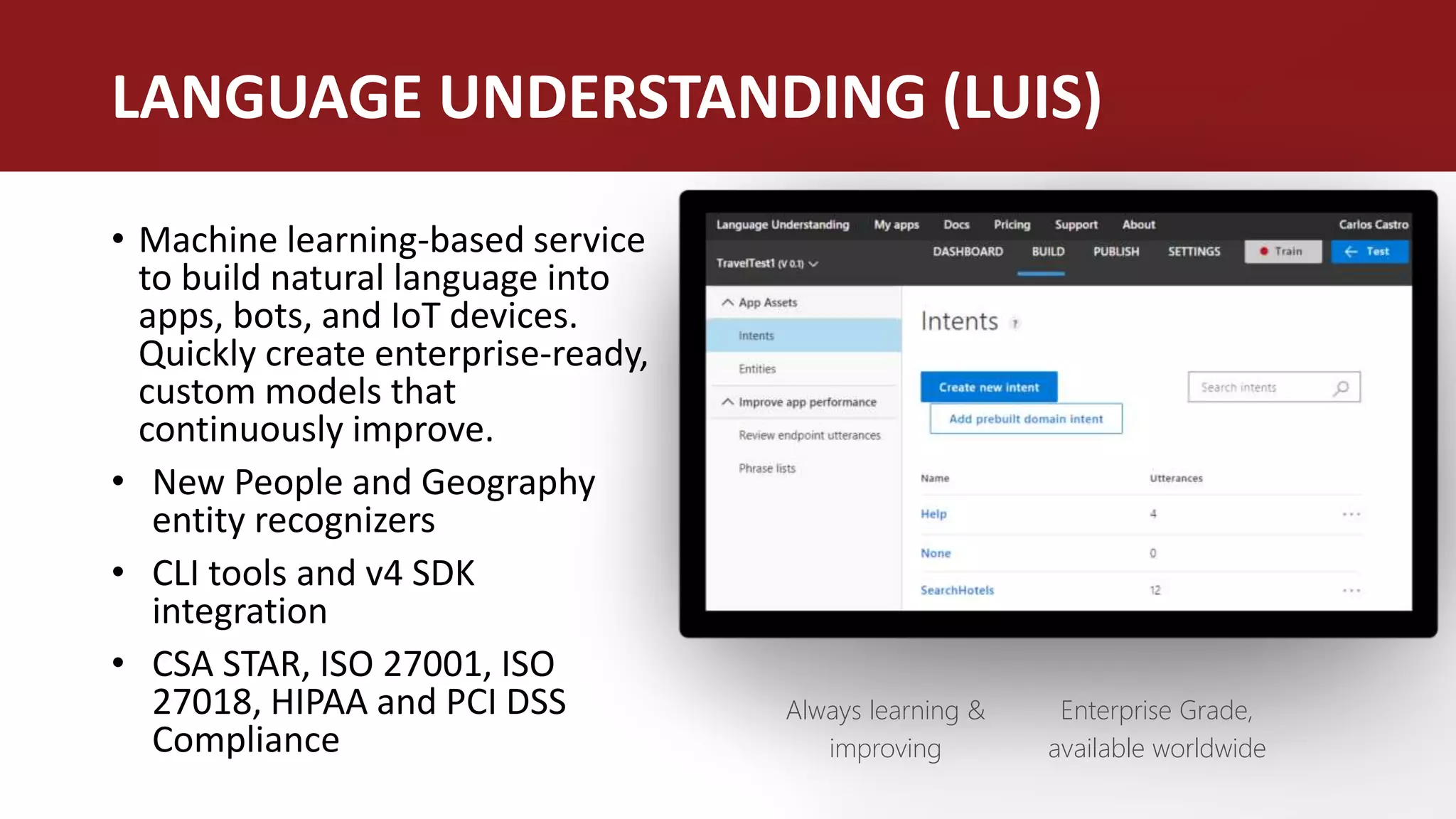 • Machine learning-based service
to build natural language into
apps, bots, and IoT devices.
Quickly create enterprise-ready,
custom models that
continuously improve.
• New People and Geography
entity recognizers
• CLI tools and v4 SDK
integration
• CSA STAR, ISO 27001, ISO
27018, HIPAA and PCI DSS
Compliance
LANGUAGE UNDERSTANDING (LUIS)
Always learning &
improving
Enterprise Grade,
available worldwide
 