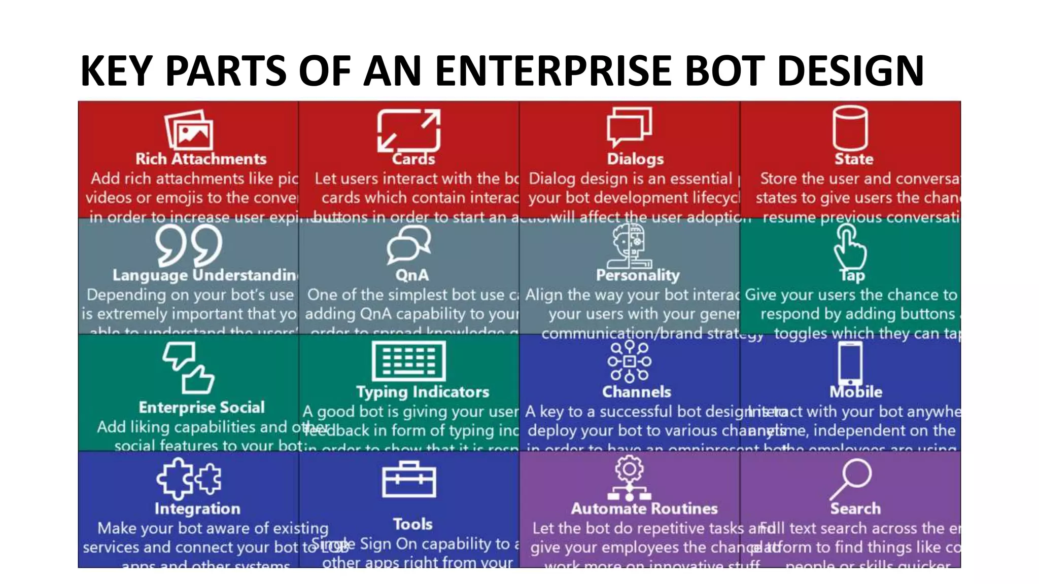 KEY PARTS OF AN ENTERPRISE BOT DESIGN
 