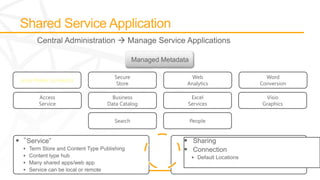 Lotus Notes Connector
 