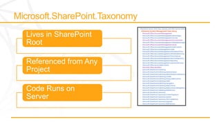 Lives in SharePoint
Root

Referenced from Any
Project

Code Runs on
Server
 