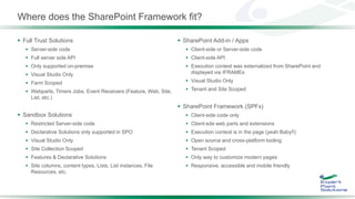 Where does the SharePoint Framework fit?
 Full Trust Solutions
 Server-side code
 Full server side API
 Only supported on-premise
 Visual Studio Only
 Farm Scoped
 Webparts, Timers Jobs, Event Receivers (Feature, Web, Site,
List, etc.)
 Sandbox Solutions
 Restricted Server-side code
 Declarative Solutions only supported in SPO
 Visual Studio Only
 Site Collection Scoped
 Features & Declarative Solutions
 Site columns, content types, Lists, List instances, File
Resources, etc.
 SharePoint Add-in / Apps
 Client-side or Server-side code
 Client-side API
 Execution context was externalized from SharePoint and
displayed via IFRAMEs
 Visual Studio Only
 Tenant and Site Scoped
 SharePoint Framework (SPFx)
 Client-side code only
 Client-sde web parts and extensions
 Execution context is in the page (yeah Baby!!)
 Open source and cross-platform tooling
 Tenant Scoped
 Only way to customize modern pages
 Responsive, accessible and mobile friendly
 