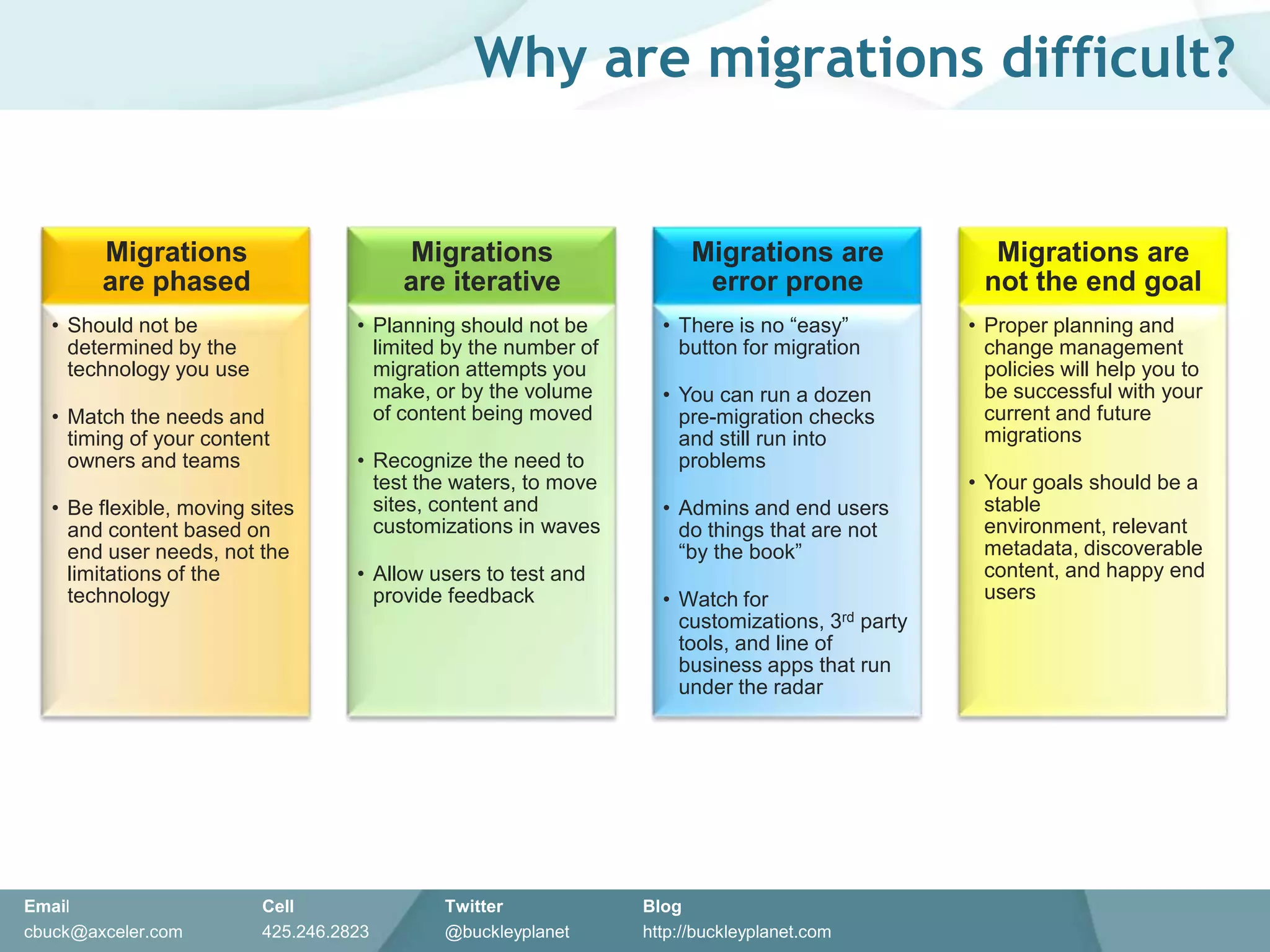 The icebergThe onionThe carton of milkMigration Cliché’s