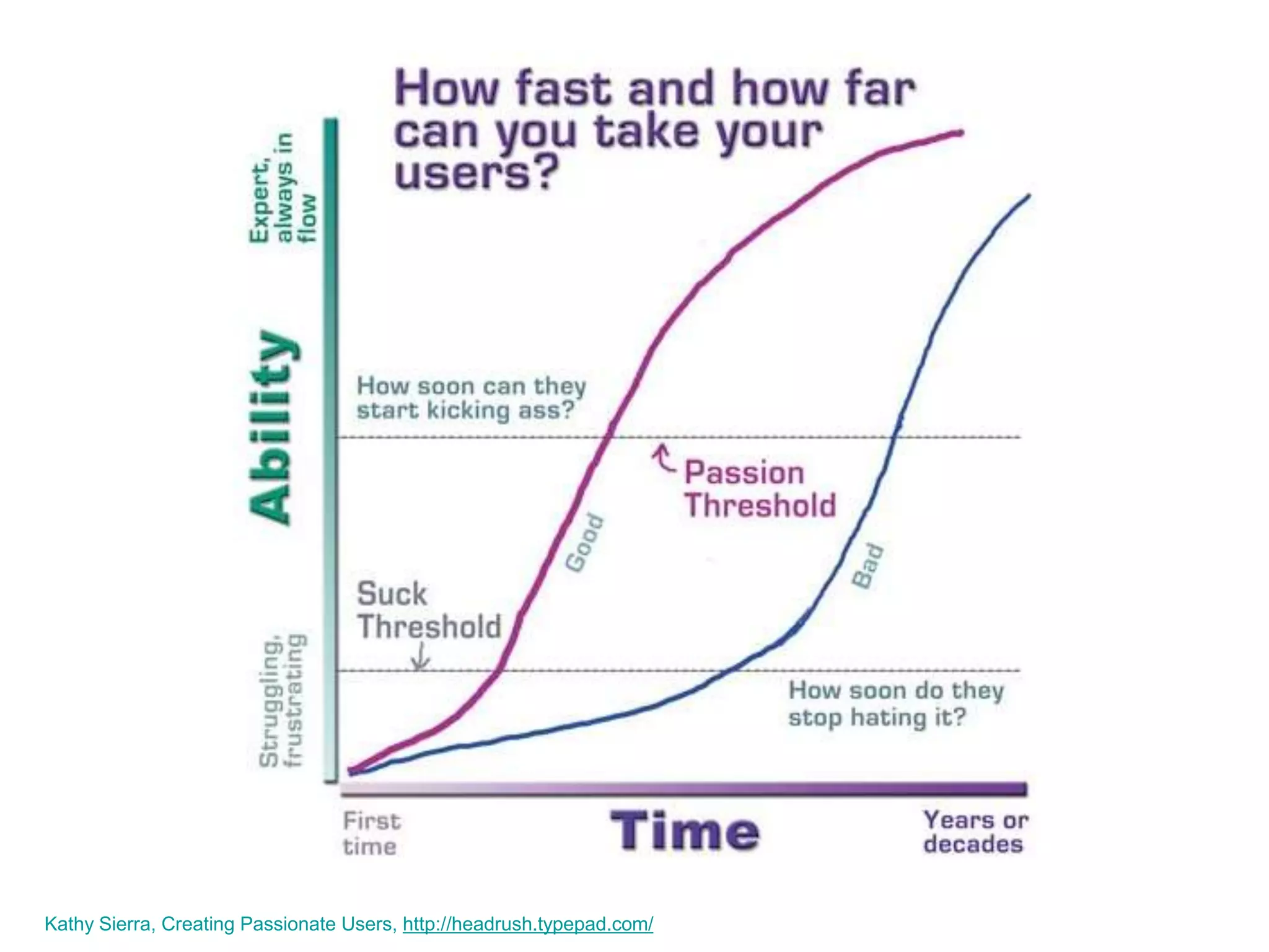 Business valueWhy are migrations difficult?