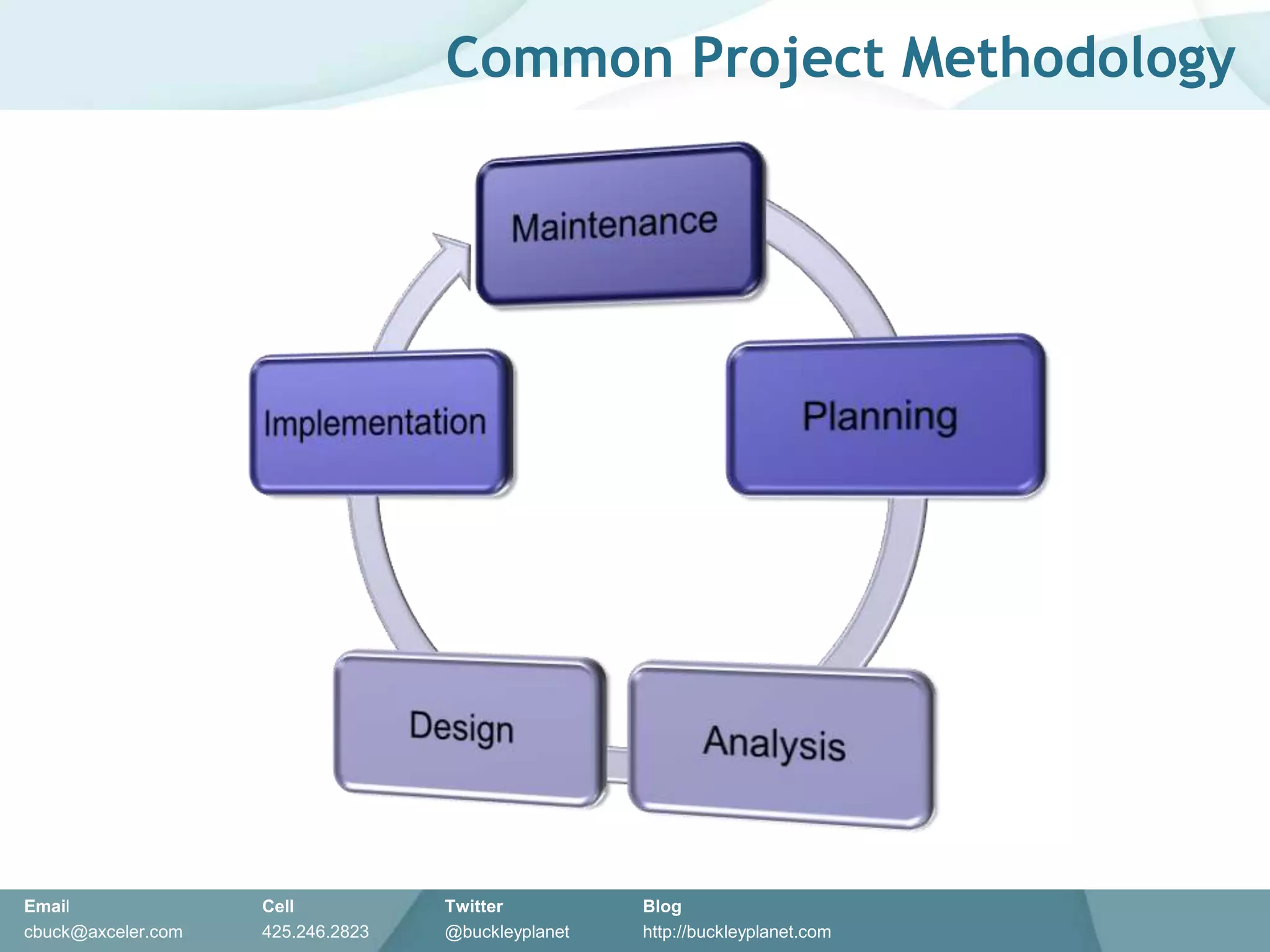 Why do migrations fail?Wrong question.Why do SharePoint deployments fail?Right question.