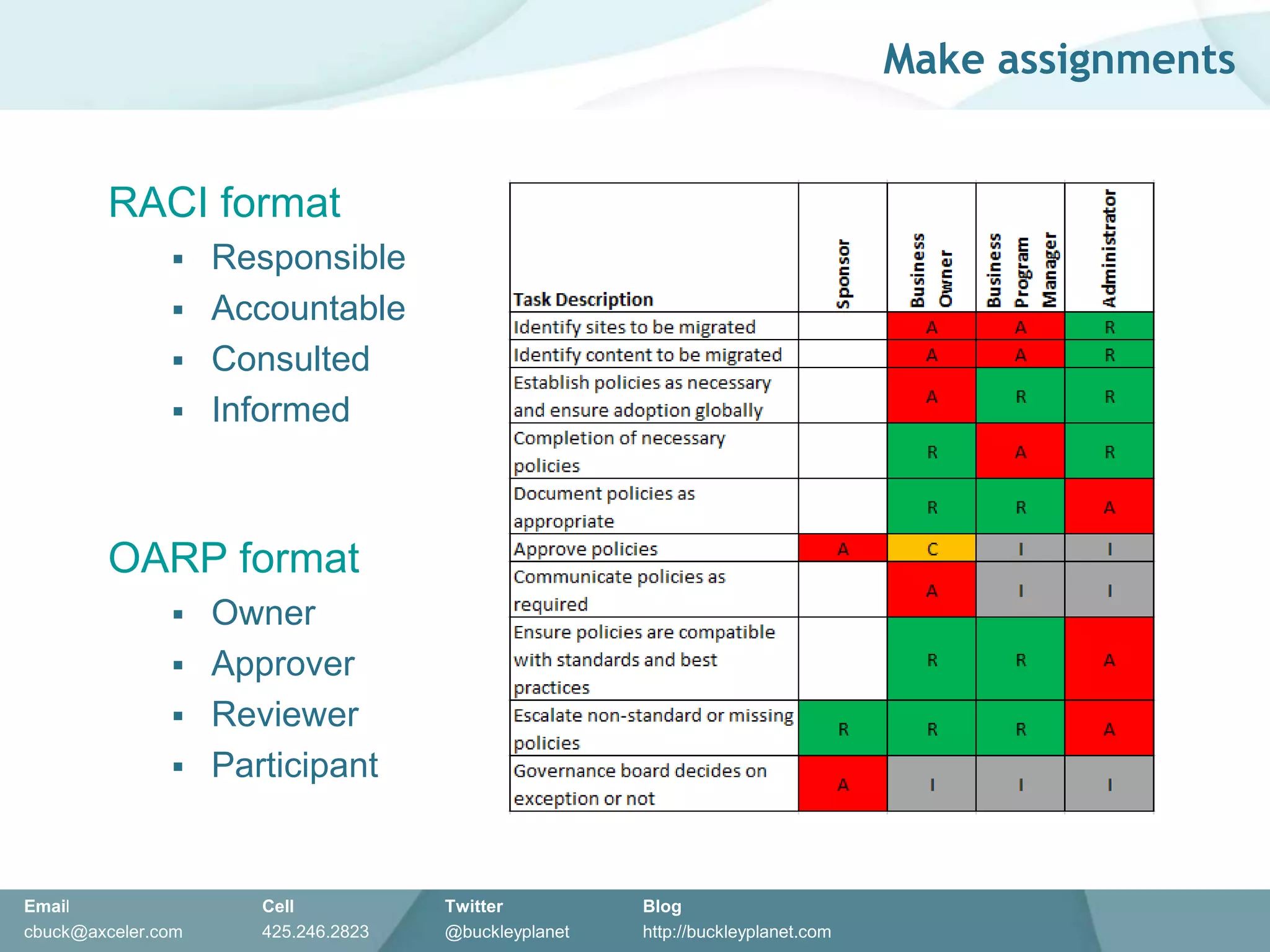 ScopeProcessData layerTransformationContinual improvement5 Steps to Mastering Migration Planning…or better stated, 5 areas of focus that will help your overall SharePoint deployment to be successful