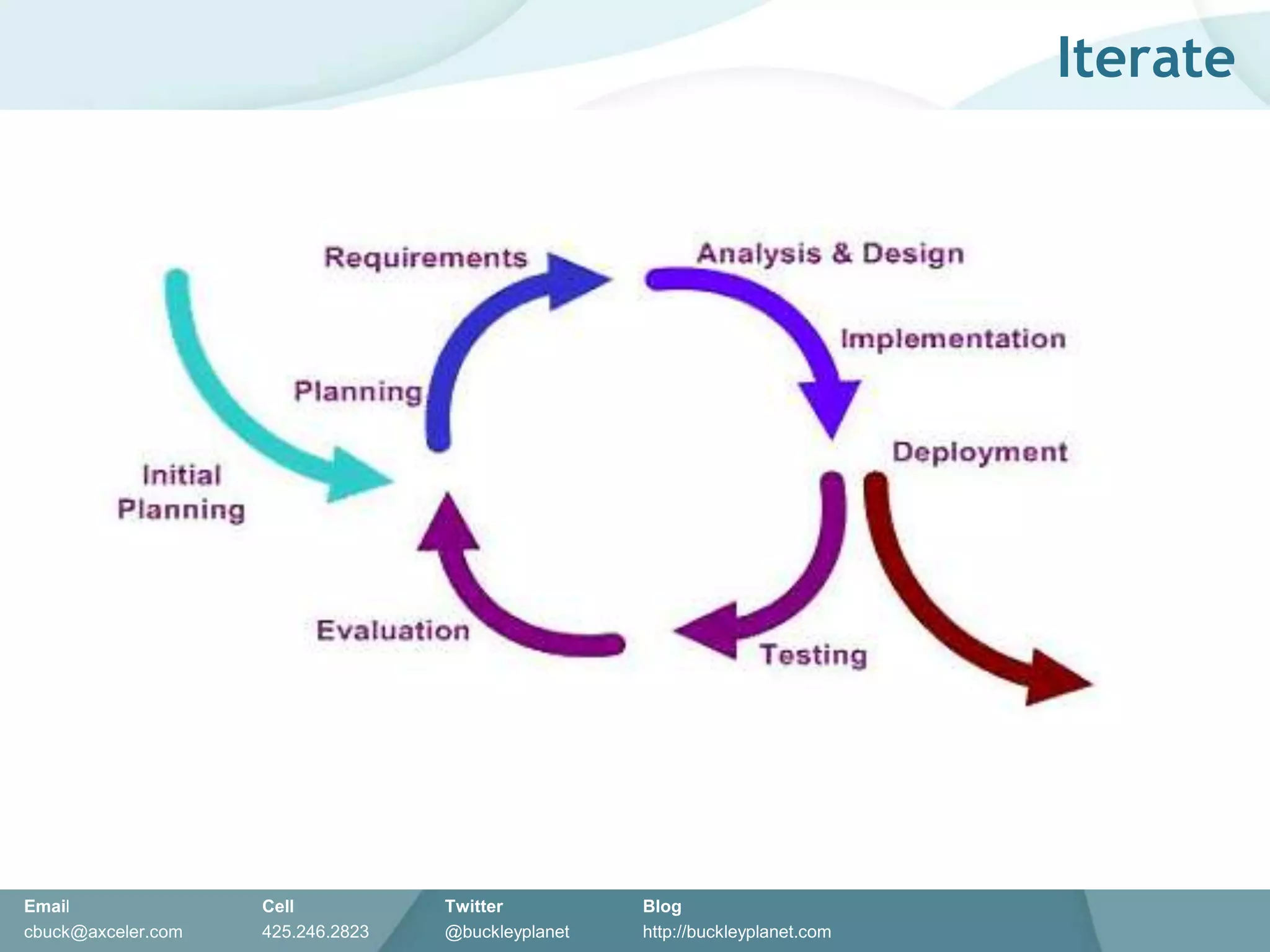Is it better to ask users what they want or need beforeintroducing a new technology, or to demonstrate the new technology and then ask them what they want or need?