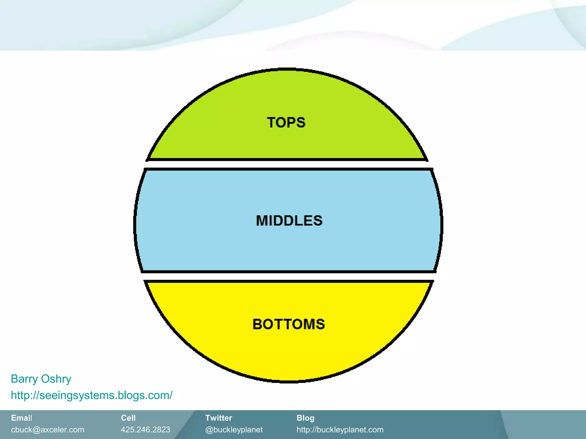 2. Focus on the process