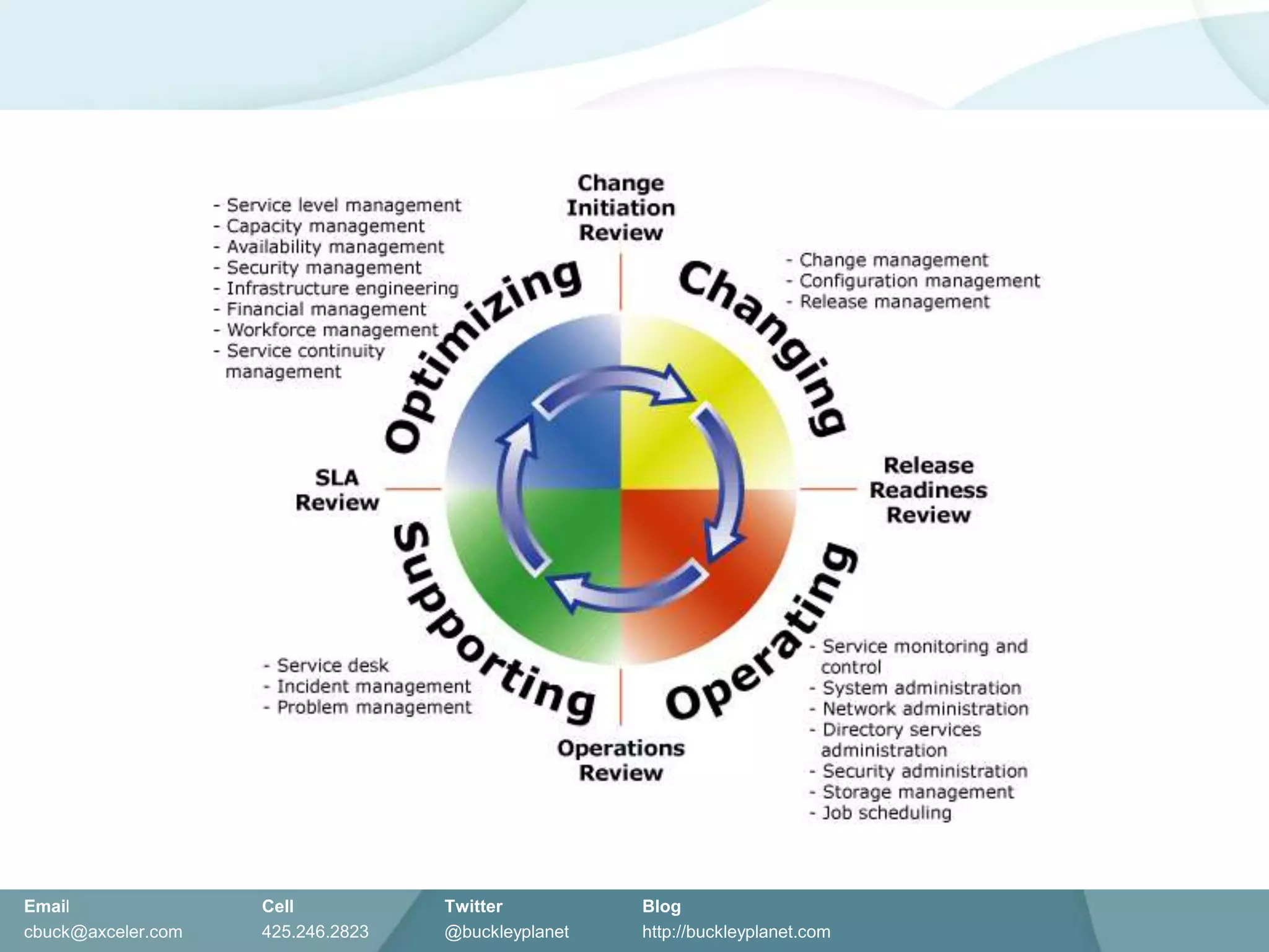 Kathy Sierra, Creating Passionate Users, http://headrush.typepad.com/