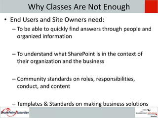 Why Classes Are Not EnoughEnd Users and Site Owners need:To be able to quickly find answers through people and organized informationTo understand what SharePoint is in the context of their organization and the businessCommunity standards on roles, responsibilities, conduct, and contentTemplates & Standards on making business solutions