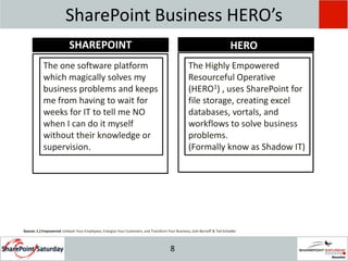 SharePoint Business HERO’s SHAREPOINTHEROThe one software platform which magically solves my business problems and keeps me from having to wait for weeks for IT to tell me NO when I can do it myself without their knowledge or supervision.The Highly Empowered Resourceful Operative (HERO1) , uses SharePoint for file storage, creating excel databases, vortals, and workflows to solve business problems.  (Formally know as Shadow IT)Source: 1.) Empowered: Unleash Your Employees, Energize Your Customers, and Transform Your Business; Josh Bernoff & Ted Schadler