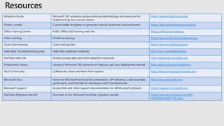 Microsoft Adoption Guide.pdf How to succesfully drive Office 365 adpotion in your organization ? | PDF