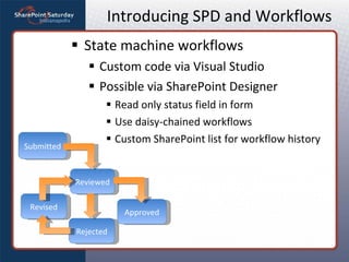Introducing SPD and Workflows <ul><li>State machine workflows </li></ul><ul><ul><li>Custom code via Visual Studio </li></u...