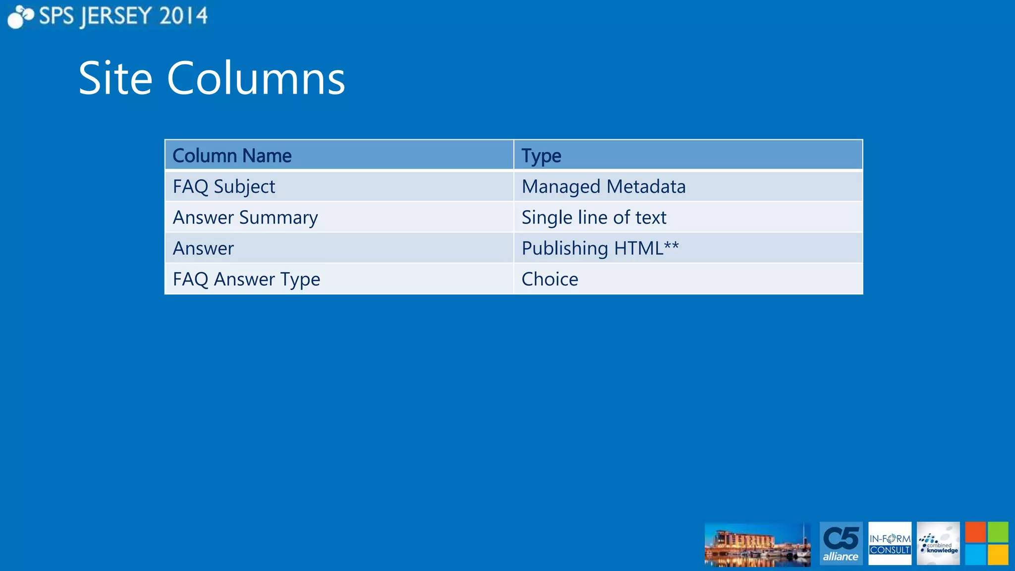 Site Columns 
Column Name Type 
FAQ Subject Managed Metadata 
Answer Summary Single line of text 
Answer Publishing HTML** 
FAQ Answer Type Choice 
 