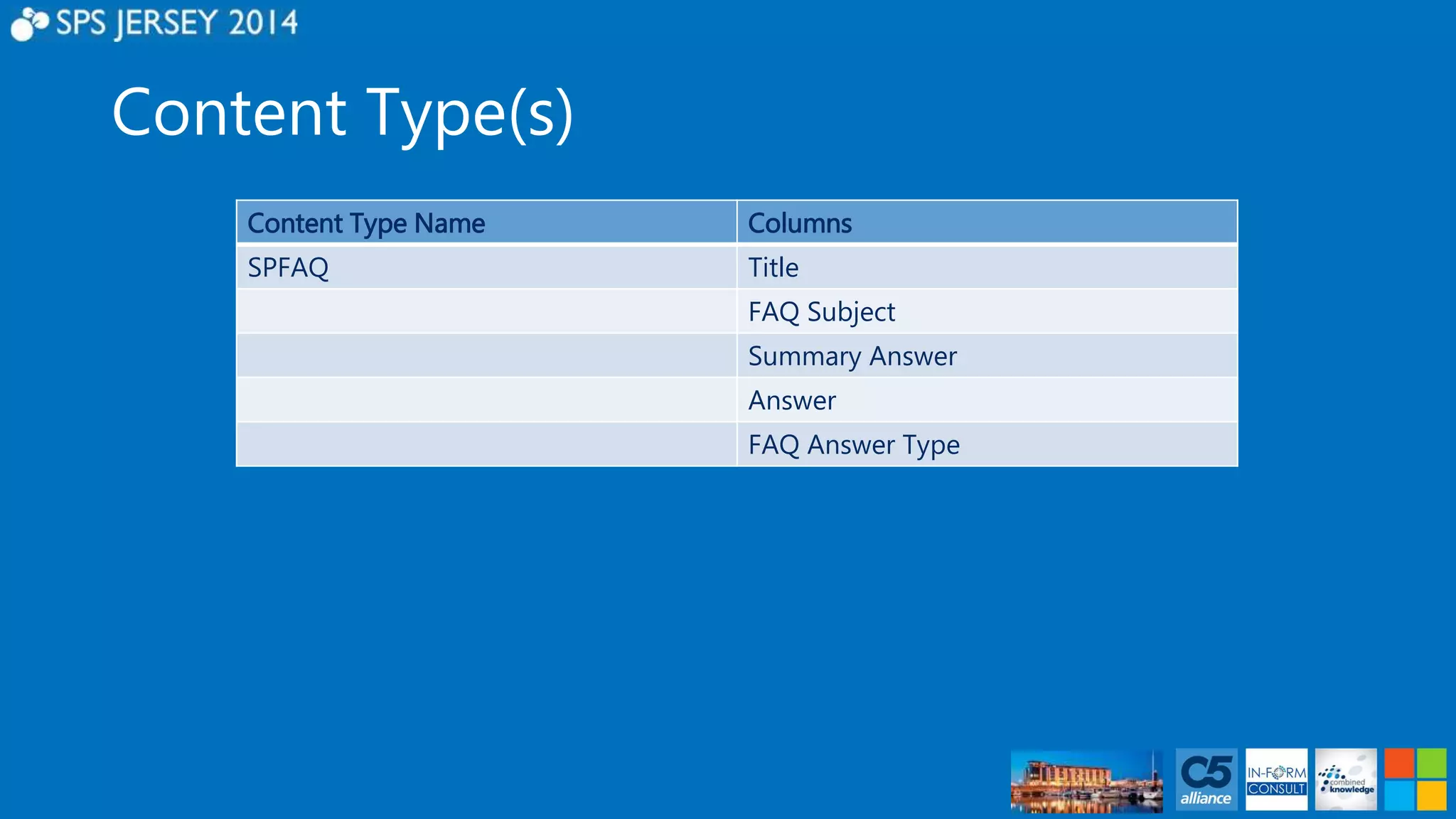 Content Type(s) 
Content Type Name Columns 
SPFAQ Title 
FAQ Subject 
Summary Answer 
Answer 
FAQ Answer Type 
 