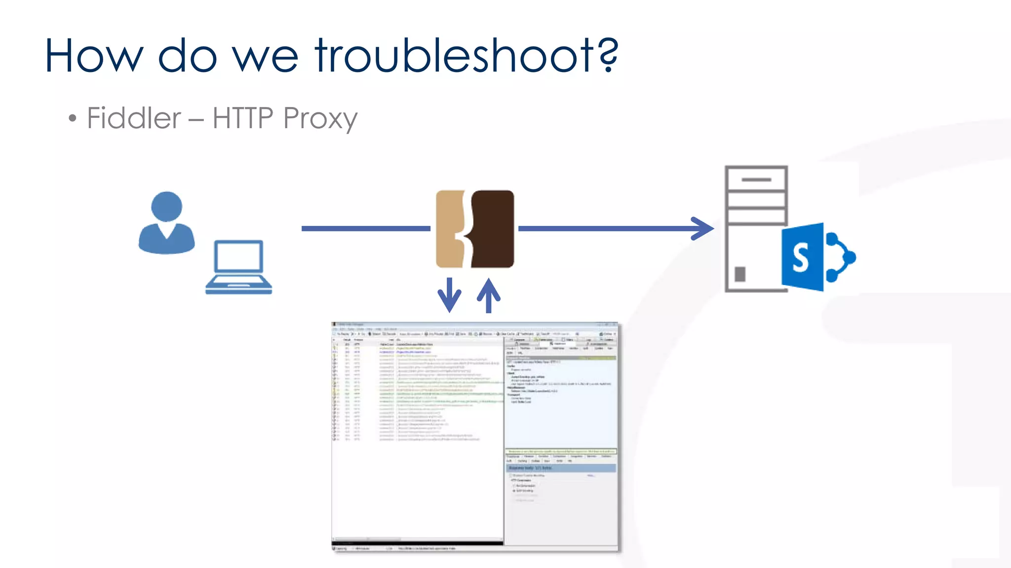 How do we troubleshoot? 
• Fiddler – HTTP Proxy 
 