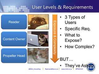 User Levels & Requirements
                                                                        • 3 Types of




                                                Exposure & Complexity
   Reader                                                                 Users
                                                                        • Specific Req.
                                                                        • What to
Content Owner                                                             Expose?
                                                                        • How Complex?
Propeller Head
                                                                        BUT…
                                                                        • They’ve Asked
                 @Mint_Consulting   fhpienaar@live.co.za                www.mint.co.za   @fhpienaar
 