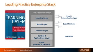The Adaptive IT Stack
®

Learning Layer

Synxi /
Personalization Apps

Social Layer

Social Platforms

Process Layer
Content &
Applications Layer
Cloud
(Internal or External)
@nmoneypenny

wwww.Synxi.com

SharePoint

 