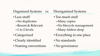 Organized Systems vs Disorganized Systems
• Less stuff!
–No duplicates
–Recent & Relevant
–1 to 2 levels
• Categorized
• Clearly identified
• Naming conventions
• Too much stuff
–Many copies
–No lifecycle management
–Many folders deep
• Everything in one place
• No standards
• No governance
 