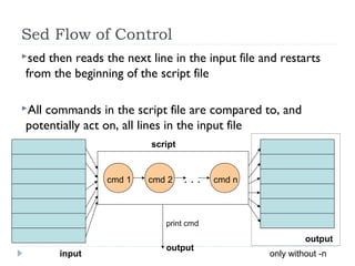 Sed Flow of Control
sed then reads the next line in the input file and restarts
from the beginning of the script file
All commands in the script file are compared to, and
potentially act on, all lines in the input file
. . .cmd 1 cmd ncmd 2
script
input
output
output
only without -n
print cmd
 