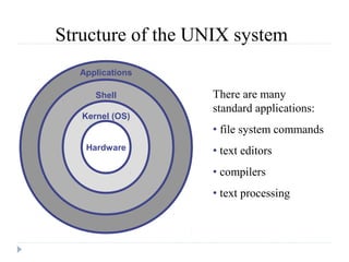 Structure of the UNIX system
Applications
Shell
Kernel (OS)
Hardware
There are many
standard applications:
• file system commands
• text editors
• compilers
• text processing
 