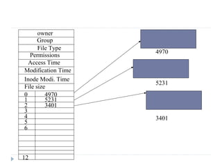 owner
Group
File Type
Permissions
Access Time
Modification Time
Inode Modi. Time
File size
0
1
2
3
4
5
6
12
4970
5231
3401
4970
5231
3401
 