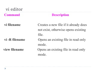 vi editor
Command Description
vi filename Creates a new file if it already does
not exist, otherwise opens existing
file.
vi -R filename Opens an existing file in read only
mode.
view filename Opens an existing file in read only
mode.
 