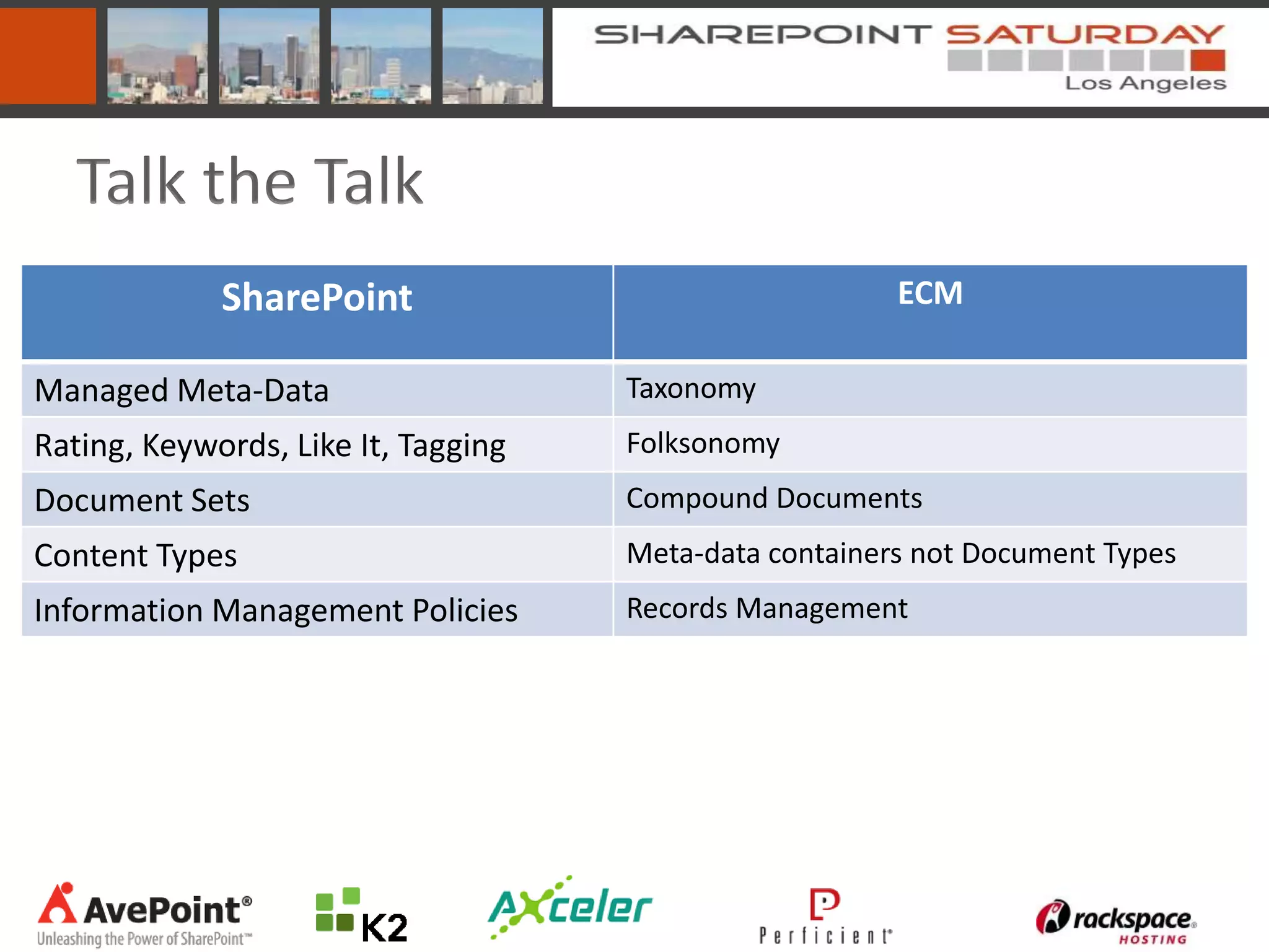 Talk the Talk
             SharePoint                                 ECM

Managed Meta-Data                    Taxonomy
Rating, Keywords, Like It, Tagging   Folksonomy
Document Sets                        Compound Documents
Content Types                        Meta-data containers not Document Types
Information Management Policies      Records Management
 
