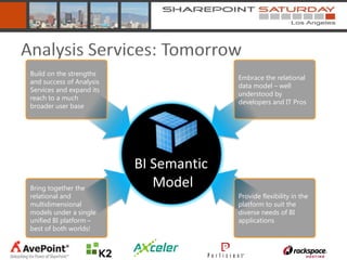 Analysis Services: Tomorrow
 Build on the strengths
                           Embrace the relational
 and success of Analysis
                           data model – well
 Services and expand its
                           understood by
 reach to a much
                           developers and IT Pros
 broader user base




 Bring together the
 relational and            Provide flexibility in the
 multidimensional          platform to suit the
 models under a single     diverse needs of BI
 unified BI platform –     applications
 best of both worlds!
 