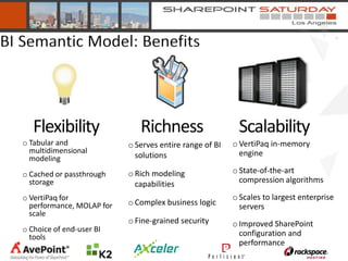 BI Semantic Model: Benefits



      Flexibility                Richness                    Scalability
   o Tabular and              o Serves entire range of BI   o VertiPaq in-memory
     multidimensional                                         engine
     modeling                   solutions

   o Cached or passthrough    o Rich modeling               o State-of-the-art
     storage                    capabilities                  compression algorithms

   o VertiPaq for                                           o Scales to largest enterprise
     performance, MOLAP for   o Complex business logic        servers
     scale
                              o Fine-grained security       o Improved SharePoint
   o Choice of end-user BI
     tools                                                    configuration and
                                                              performance
 
