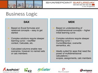 Business Logic
               DAX                                MDX

  Based on Excel formulas and         Based on understanding of
  relational concepts – easy to get   multidimensional concepts – higher
  started                             initial learning curve

  Complex solutions require steeper   Complex solutions require steeper
  learning curve – row/filter         learning curve –
  context, Calculate, etc.            CurrentMember, overwrite
                                      semantics, etc.
  Calculated columns enable new
  scenarios, however no named sets    Ideally suited for apps that need the
  or calc members                     power of multidimensional
                                      calculations –
                                      scopes, assignments, calc members
 