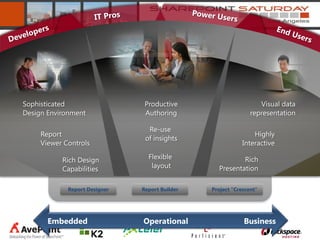 Report Designer   Report Builder   Project “Crescent”




Embedded              Operational                  Business
 