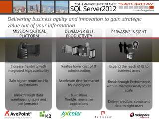 SQL Server2012
        Delivering business agility and innovation to gain strategic
        value out of your information
              MISSION CRITICAL                                     DEVELOPER & IT   PERVASIVE INSIGHT
                 PLATFORM                                          PRODUCTIVITY




Microsoft Confidential—Preliminary Information Subject to Change
 