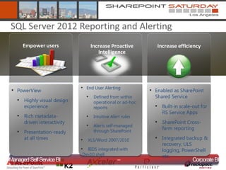 SQL Server 2012 Reporting and Alerting
      Empower users              Increase Proactive           Increase efficiency
                                    Intelligence




                             • End User Alerting
 • PowerView                                               • Enabled as SharePoint
                               • Defined from within         Shared Service
   • Highly visual design          operational or ad-hoc
      experience                   reports                   • Built-in scale-out for
                                                                RS Service Apps
   • Rich metadata-            • Intuitive Alert rules
      driven interactivity                                   • SharePoint Cross-
                               • Alerts self-managed
                                                                farm reporting
   • Presentation-ready            through SharePoint
      at all times           • XLS/Word 2007/2010            • Integrated backup &
                                                                recovery, ULS
                             • BIDS integrated with             logging, PowerShell
                             Dev10 shell                        etc.
Managed Self Service BI                        –                              Corporate BI
 