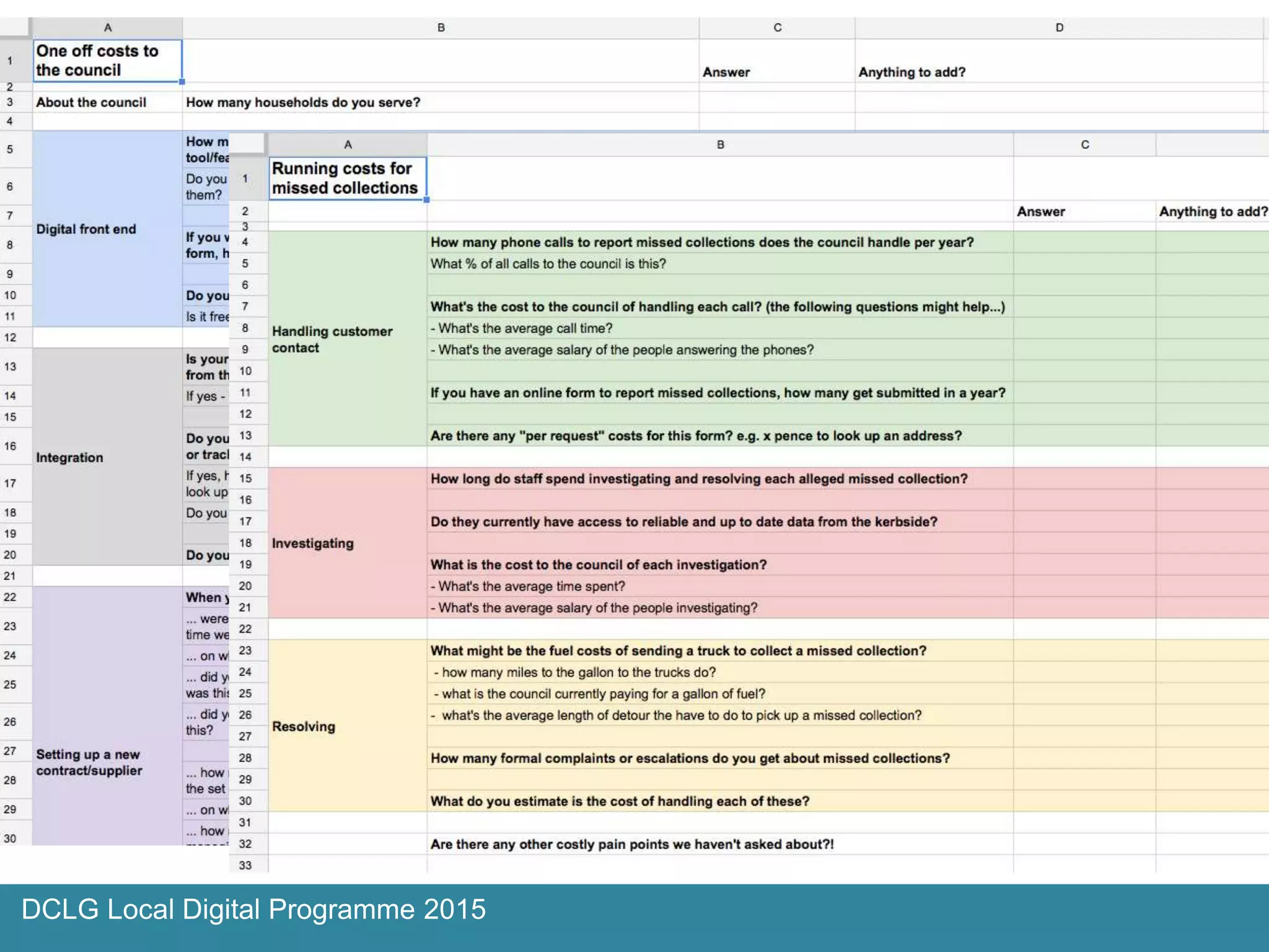 DCLG Local Digital Programme 2015
 