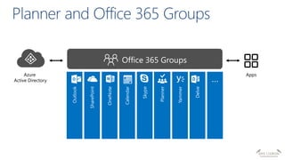 Azure
Active Directory
Apps
 