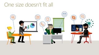 One size doesn’t fit all
SMS
 