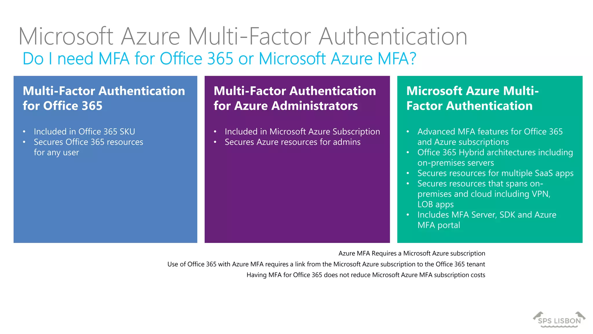 Azure MFA Requires a Microsoft Azure subscription
Use of Office 365 with Azure MFA requires a link from the Microsoft Azure subscription to the Office 365 tenant
Having MFA for Office 365 does not reduce Microsoft Azure MFA subscription costs
Microsoft Azure Multi-Factor Authentication
 