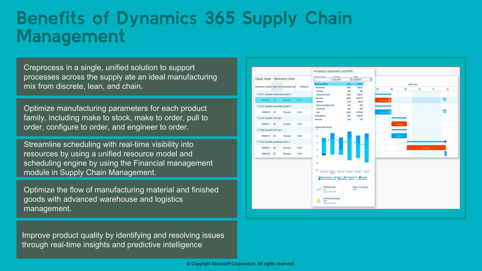 © Copyright Microsoft Corporation. All rights reserved.
Benefits of Dynamics 365 Supply Chain
Management
Creprocess in a single, unified solution to support
processes across the supply ate an ideal manufacturing
mix from discrete, lean, and chain.
Optimize manufacturing parameters for each product
family, including make to stock, make to order, pull to
order, configure to order, and engineer to order.
Streamline scheduling with real-time visibility into
resources by using a unified resource model and
scheduling engine by using the Financial management
module in Supply Chain Management.
Optimize the flow of manufacturing material and finished
goods with advanced warehouse and logistics
management.
Improve product quality by identifying and resolving issues
through real-time insights and predictive intelligence.
 