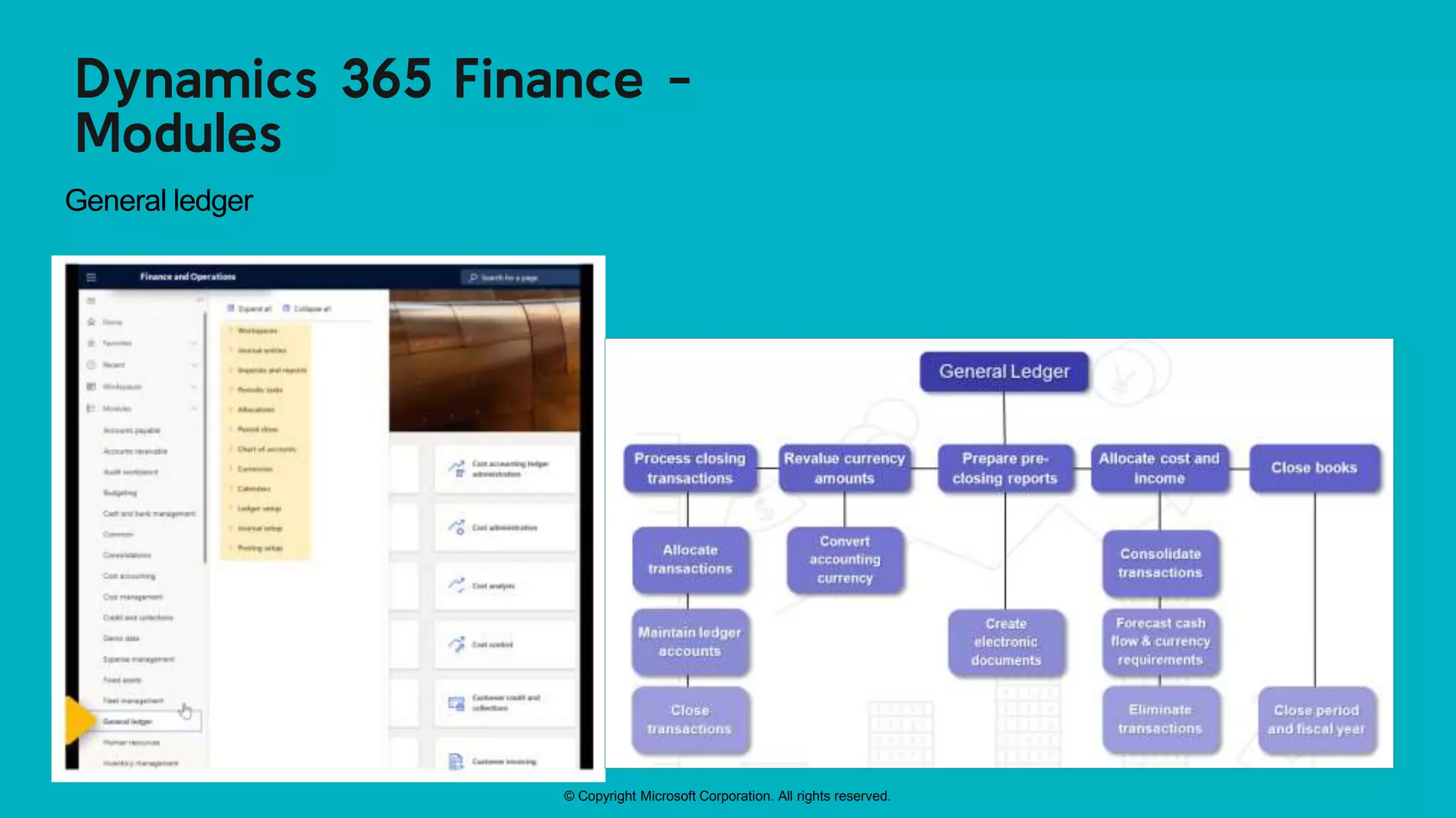 © Copyright Microsoft Corporation. All rights reserved.
Dynamics 365 Finance -
Modules
General ledger
 