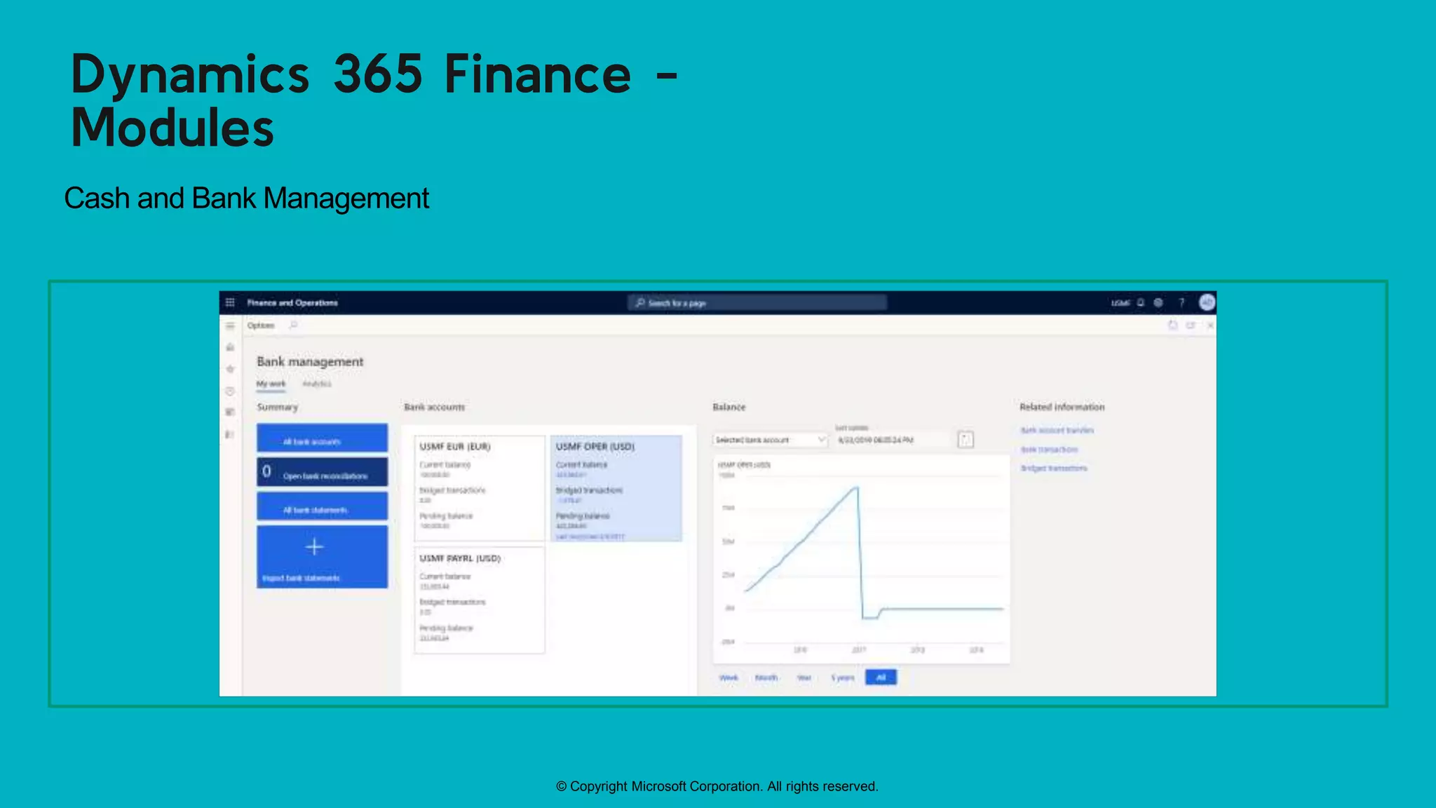 © Copyright Microsoft Corporation. All rights reserved.
Dynamics 365 Finance -
Modules
Cash and Bank Management
 