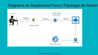 © Copyright Microsoft Corporation. All rights reserved.
Diagrama de Arquitectura Física (Topología del Sistema
 