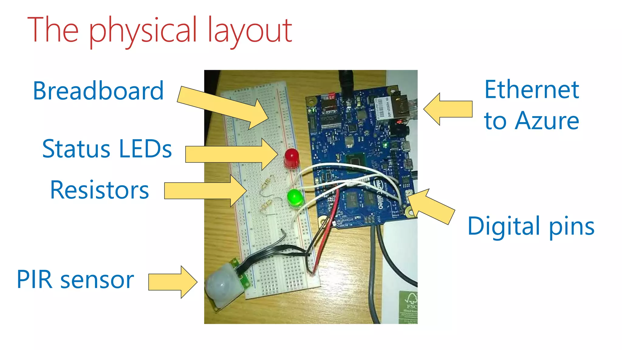 The physical layout
PIR sensor
Status LEDs
Digital pins
Resistors
Ethernet
to Azure
Breadboard
 