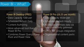 Power BI – What?
Power BI Desktop (FREE)
• Data Capacity 1GB/user
• Scheduled Refresh Daily
• Content Authoring
• More adv...