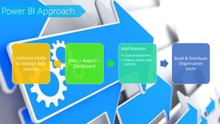 Power BI Approach
Connect easily
to various data
sources
Data > Report >
Dashboard
Add features
• Custom questions
• Video...