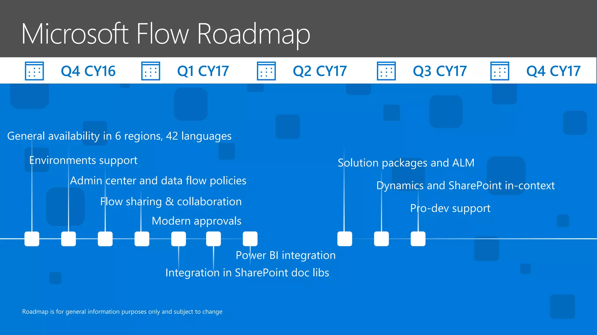 Roadmap is for general information purposes only and subject to change
General availability in 6 regions, 42 languages
Environments support
Admin center and data flow policies
Flow sharing & collaboration
Power BI integration
Q4 CY16
Solution packages and ALM
Dynamics and SharePoint in-context
Pro-dev support
Q1 CY17 Q2 CY17 Q3 CY17 Q4 CY17
Modern approvals
Integration in SharePoint doc libs
 