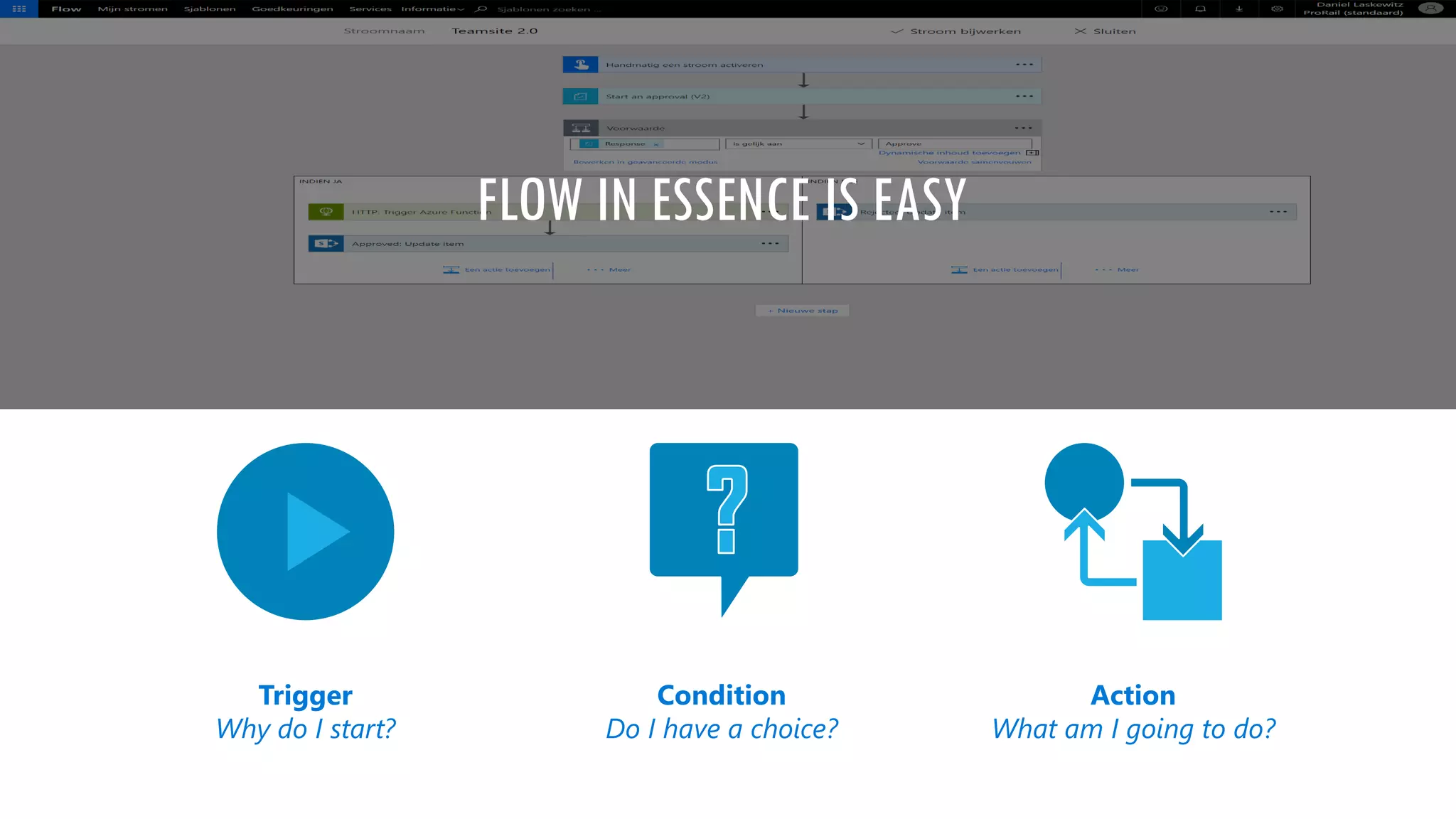 FLOW IN ESSENCE IS EASY
Trigger
Why do I start?
Condition
Do I have a choice?
Action
What am I going to do?
 