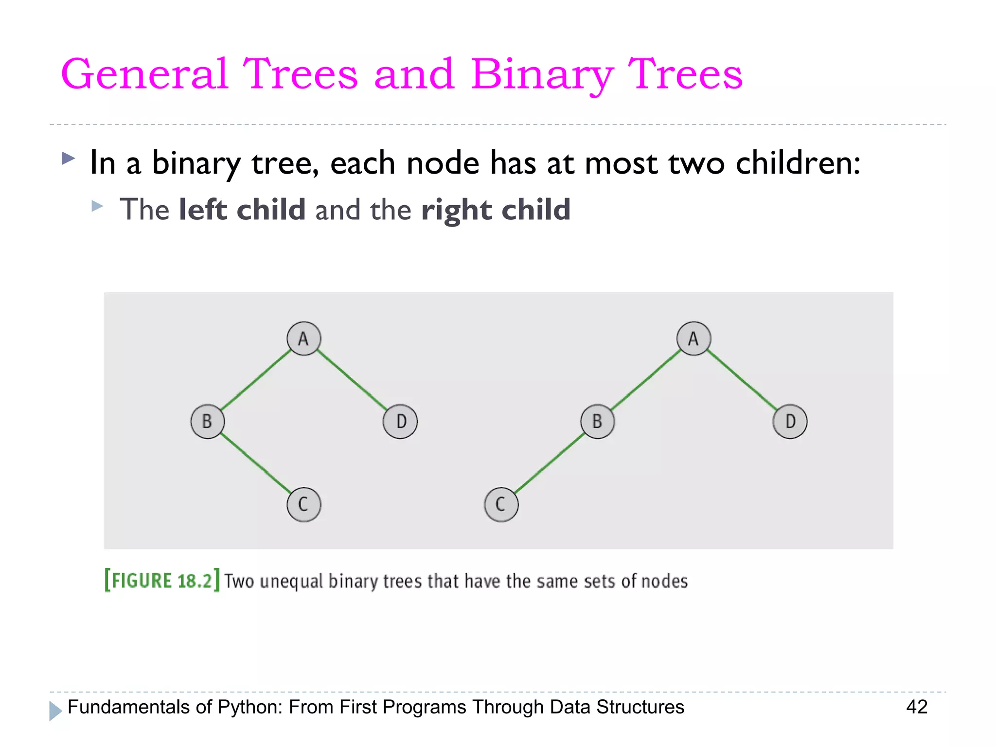 Fundamentals of Python: From First Programs Through Data Structures 42
General Trees and Binary Trees
 In a binary tree, each node has at most two children:
 The left child and the right child
 