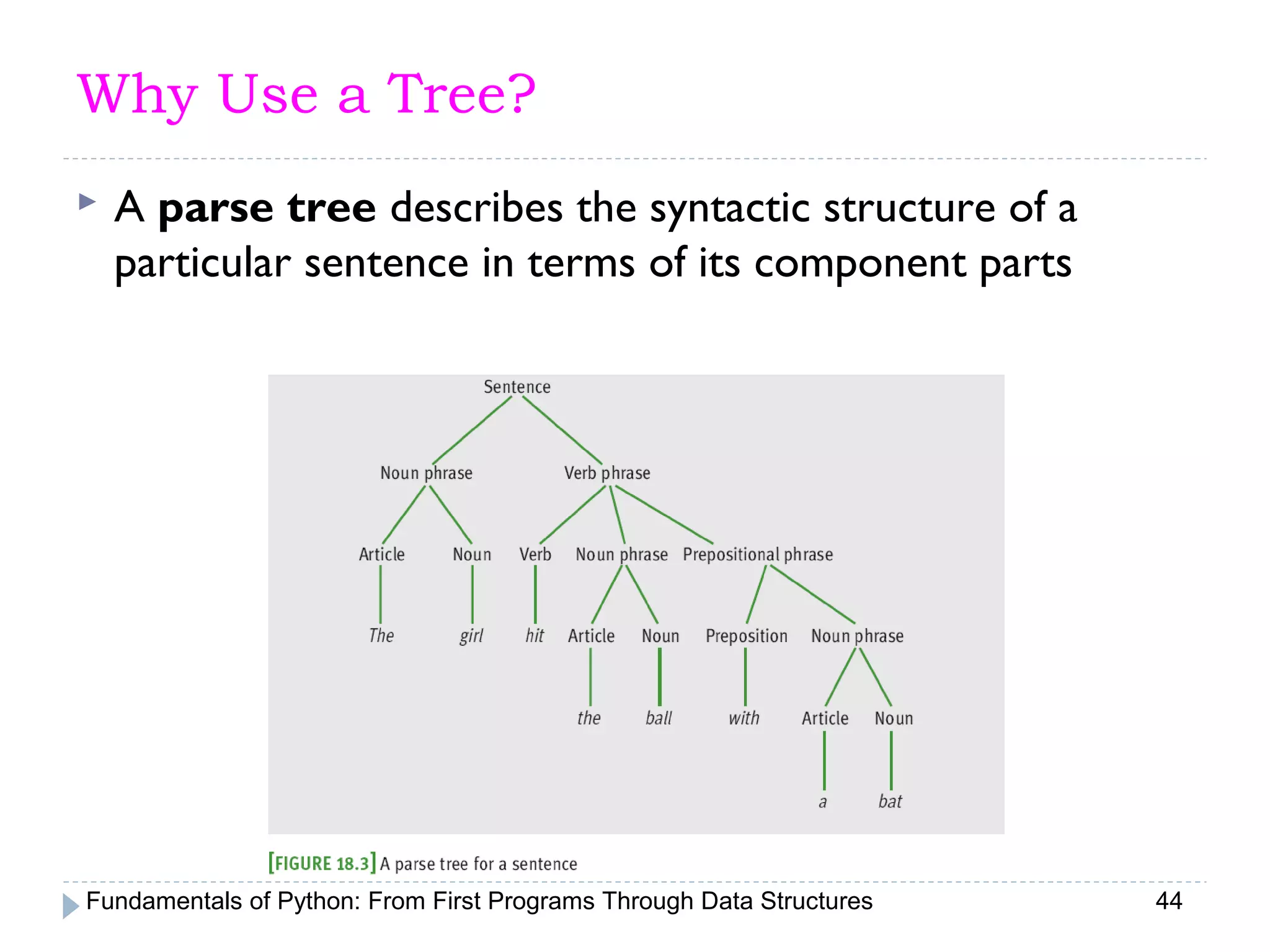 Fundamentals of Python: From First Programs Through Data Structures 44
Why Use a Tree?
 A parse tree describes the syntactic structure of a
particular sentence in terms of its component parts
 